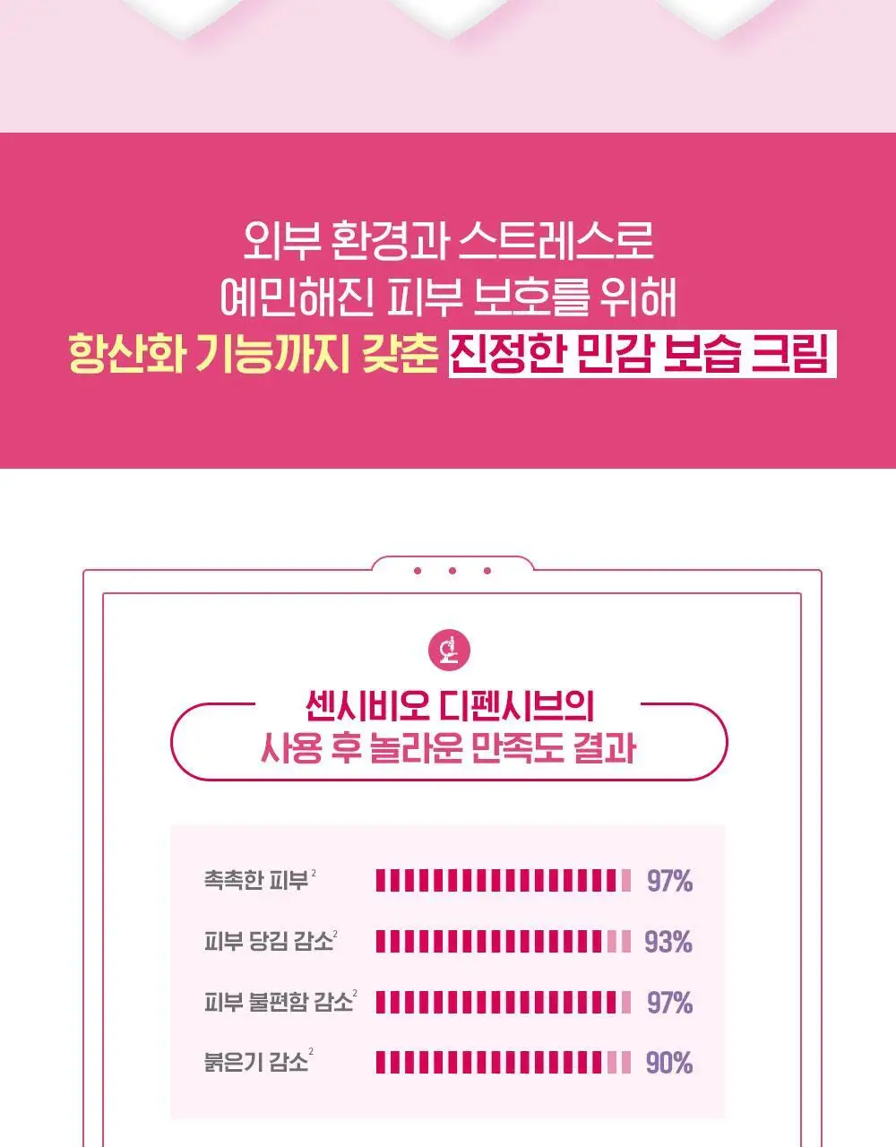 [슬로우에이징]바이오더마 센시비오 디펜시브 40ml 상세페이지 6